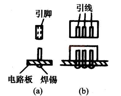 電(dian)路(lu)板接(jie)插件